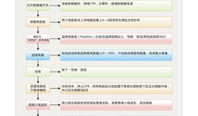 电除颤操作视频,关键时刻的救命指南
